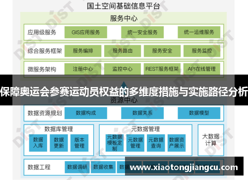 保障奥运会参赛运动员权益的多维度措施与实施路径分析